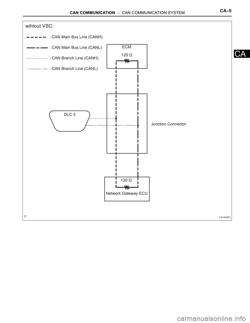 TOYOTA SIENNA 2007 Service Repair Manual CAN COMMUNICATION – CAN COMMUNICATION SYSTEMCA–5
CA
C161420E01 TOYOTA SIENNA 2007 Service Repair Manual CAN COMMUNICATION – CAN COMMUNICATION SYSTEMCA–5
CA
C161420E01