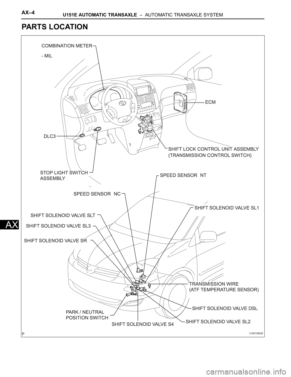 TOYOTA SIENNA 2007  Service Manual Online AX–4U151E AUTOMATIC TRANSAXLE  –  AUTOMATIC TRANSAXLE SYSTEM
AX
PARTS LOCATION
C160152E02 
