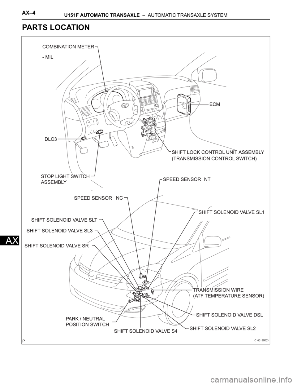 TOYOTA SIENNA 2007 Service Owners Manual AX–4U151F AUTOMATIC TRANSAXLE – AUTOMATIC TRANSAXLE SYSTEM
AX
PARTS LOCATION
C160152E03 TOYOTA SIENNA 2007 Service Owners Manual AX–4U151F AUTOMATIC TRANSAXLE – AUTOMATIC TRANSAXLE SYSTEM
AX
PARTS LOCATION
C160152E03