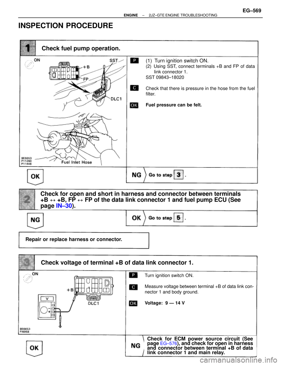 TOYOTA SUPRA 1986  Service Repair Manual (See page IN±30).
Check for ECM power source circuit (See page
EG±576), and check for open in harness and
connector between terminal +B of data link
connector 1 and main relay.
(1) Turn ignition swi