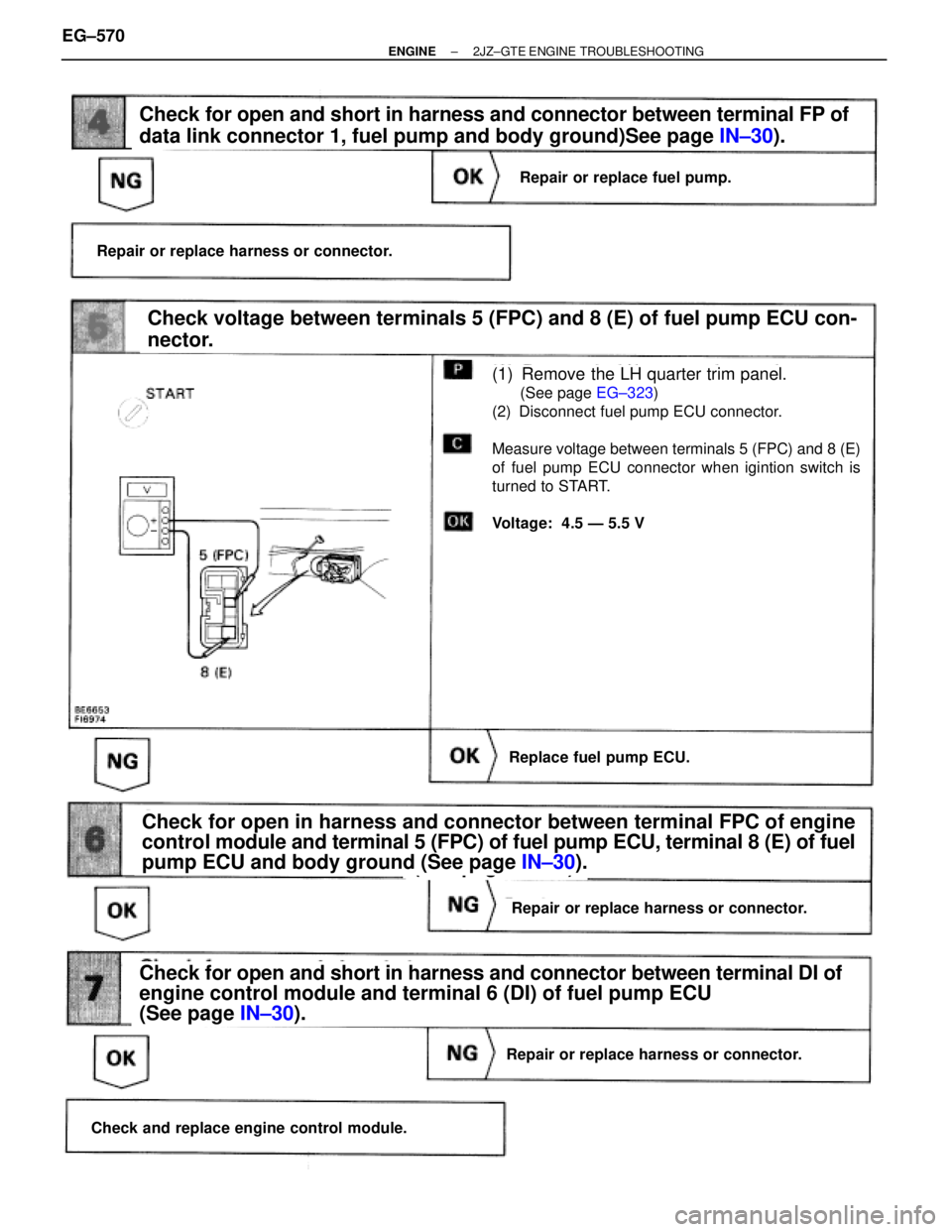 TOYOTA SUPRA 1986  Service Repair Manual (See page IN±30).
(See page IN±30).(See page IN±30).
(See page EG±323)
(See page IN±30).
(1) Remove the LH quarter trim panel.
(See page EG±323)
(2) Disconnect fuel pump ECU connector.
Measure v