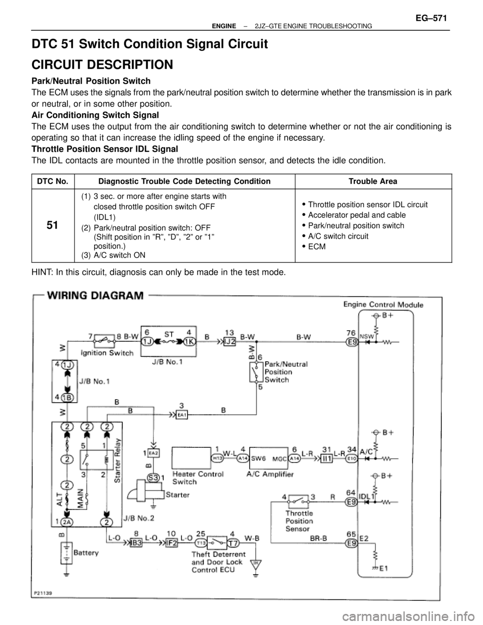 TOYOTA SUPRA 1986  Service Repair Manual DTC 51 Switch Condition Signal Circuit
CIRCUIT DESCRIPTION
Park/Neutral  Position Switch
The ECM uses the signals from the park/neutral position switch to determine whether the transmission is in park