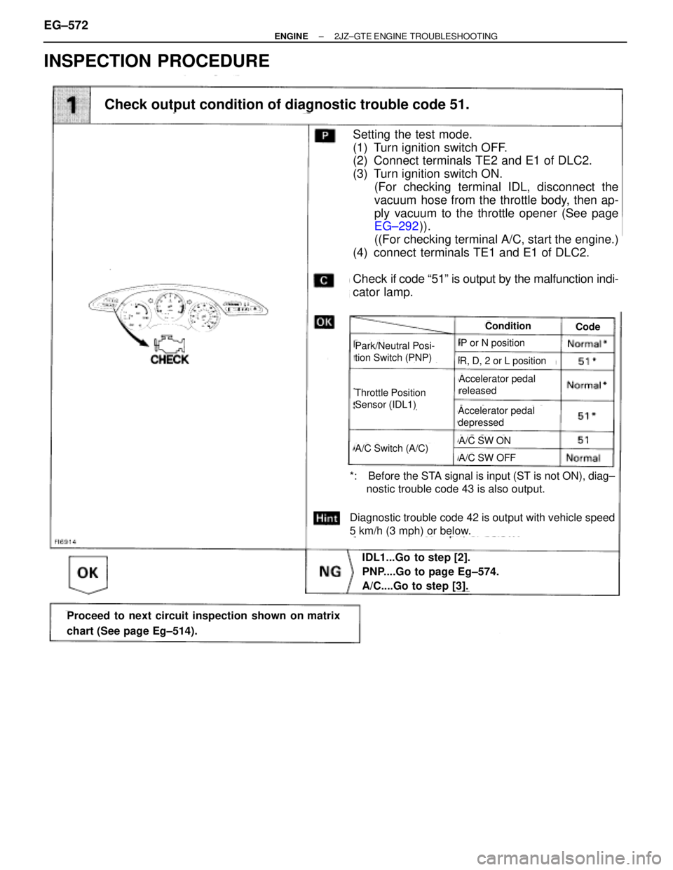 TOYOTA SUPRA 1986  Service Repair Manual INSPECTION PROCEDURE
PNP...Go to page EG±574.
(See page EG±514).
Setting the test mode.
(1) Turn ignition switch OFF.
(2) Connect terminals TE2 and E1 of DLC2.
(3) Turn ignition switch ON.
(For chec