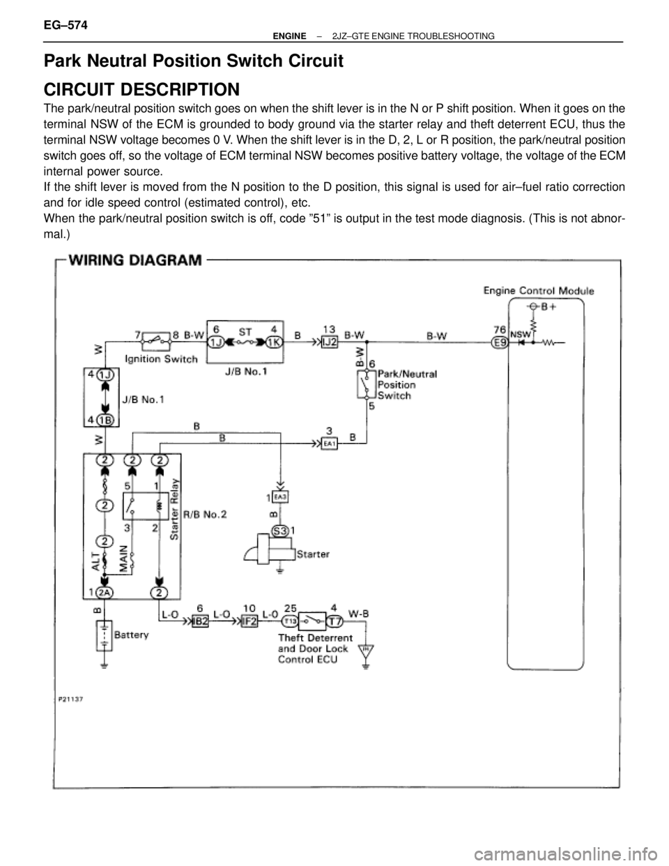 TOYOTA SUPRA 1986  Service Repair Manual Park Neutral Position Switch Circuit
CIRCUIT DESCRIPTION
The park/neutral position switch goes on when the shift lever is in the N or P shift position. When it goes on the
terminal NSW of the ECM is g