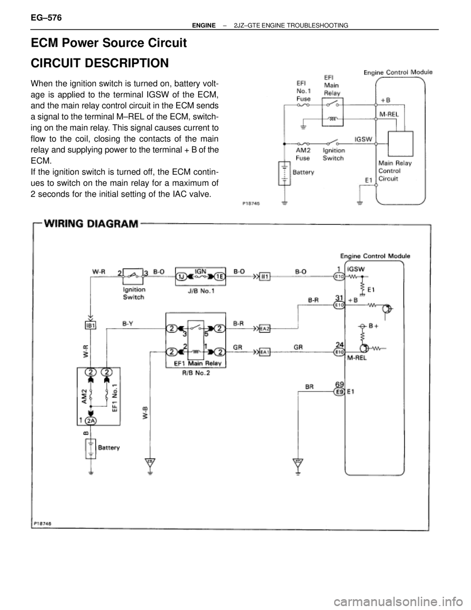 TOYOTA SUPRA 1986  Service Repair Manual ECM Power Source Circuit
CIRCUIT DESCRIPTION
When the ignition switch is turned on, battery volt-
age is applied to the terminal IGSW of the ECM,
and the main relay control circuit in the ECM sends
a 