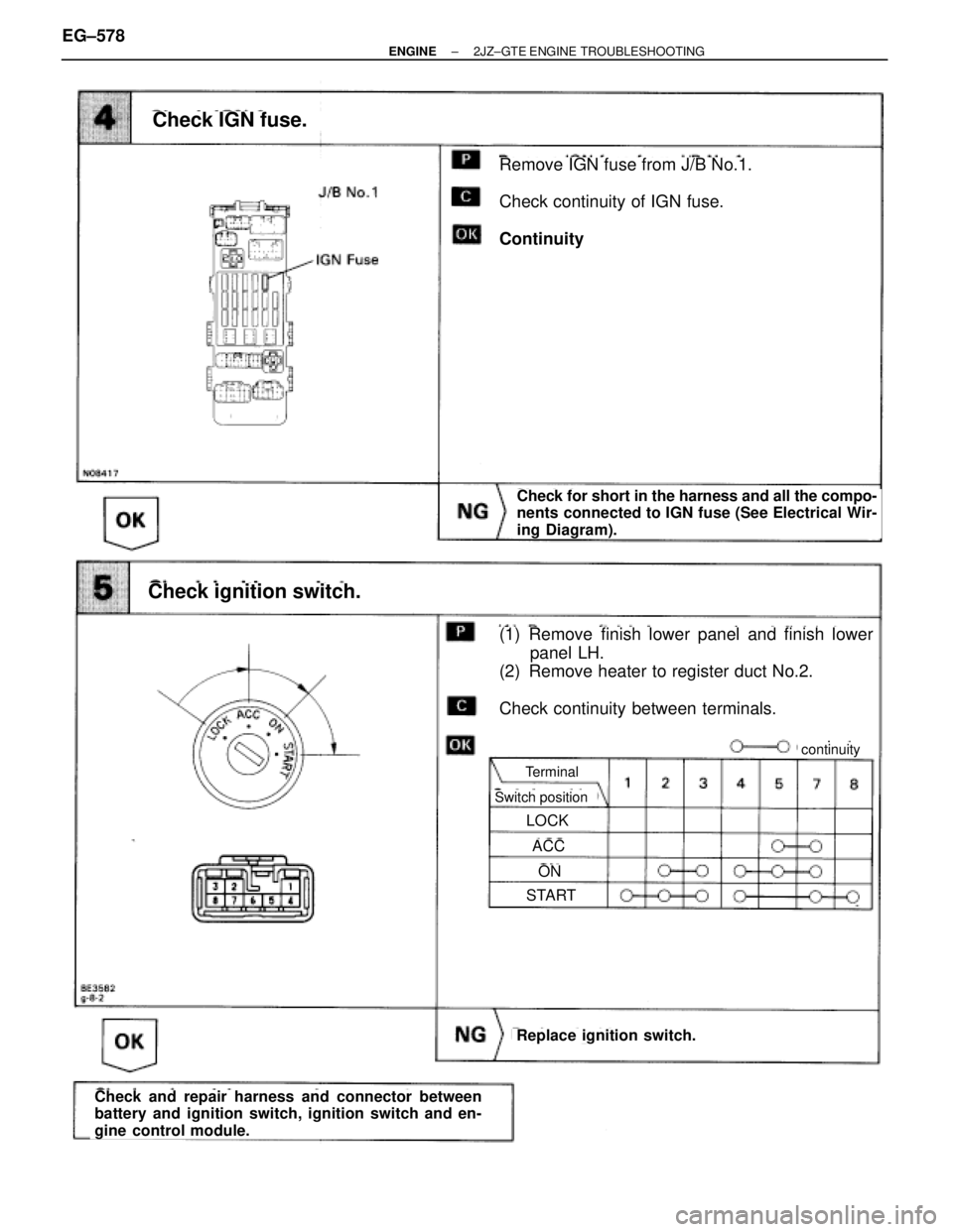 TOYOTA SUPRA 1986  Service Repair Manual Check for short in the harness and all the compo-
nents connected to IGN fuse (See Electrical Wir-
ing Diagram).
Remove IGN fuse from J/B No.1.
Check continuity of IGN fuse.
Continuity
Check IGN fuse.