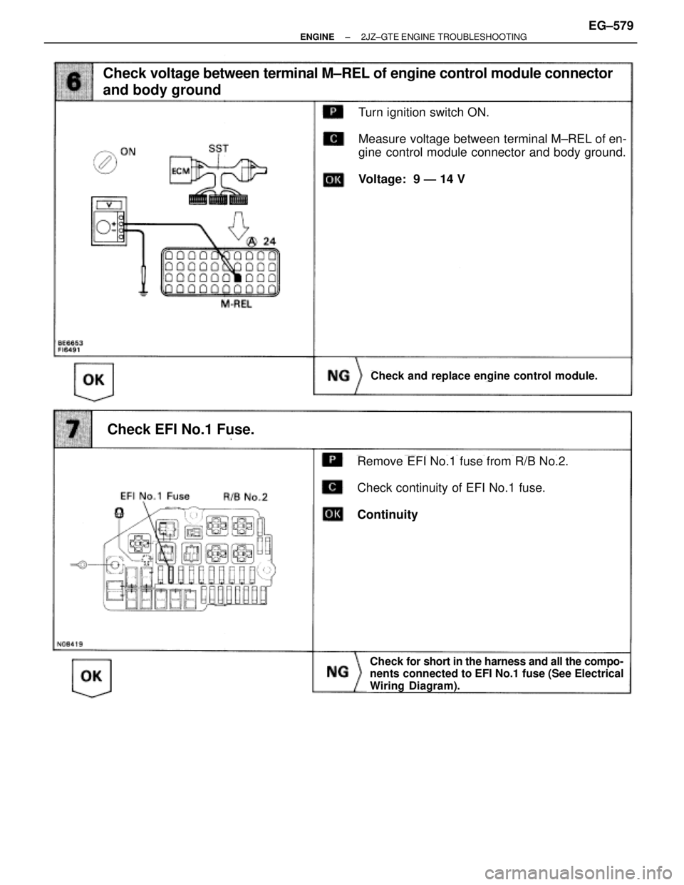 TOYOTA SUPRA 1986  Service Repair Manual Check for short in the harness and all the compo-
nents connected to EFI No.1 fuse (See Electrical
Wiring  Diagram).
Turn ignition switch ON.
Measure voltage between terminal M±REL of en-
gine contro