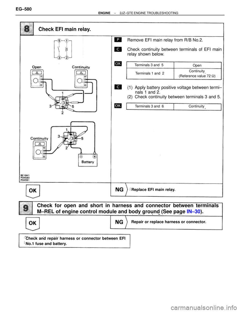TOYOTA SUPRA 1986  Service Repair Manual (See page IN±30).
Remove EFI main relay from R/B No.2.
Check continuity between terminals of EFI main
relay shown below.
Check EFI main relay.
(1) Apply battery positive voltage between termi±
nals 