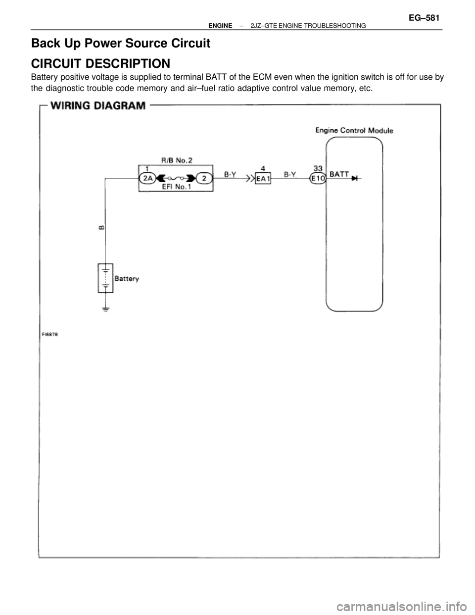 TOYOTA SUPRA 1986  Service Repair Manual Back Up Power Source Circuit
CIRCUIT DESCRIPTION
Battery positive voltage is supplied to terminal BATT of the ECM even when the ignition switch is off for use by
the diagnostic trouble code memory and