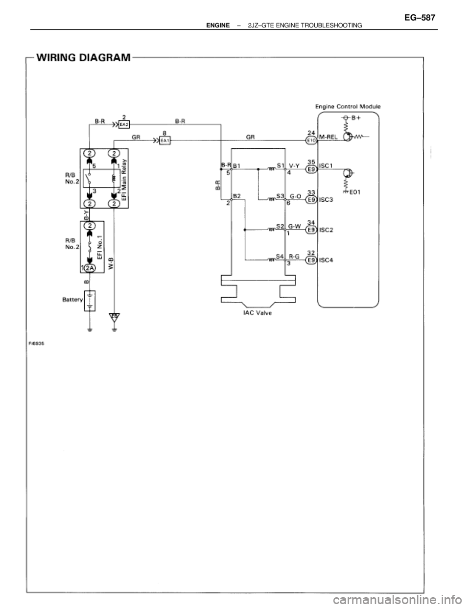 TOYOTA SUPRA 1986  Service Repair Manual ± ENGINE2JZ±GTE ENGINE TROUBLESHOOTINGEG±587 