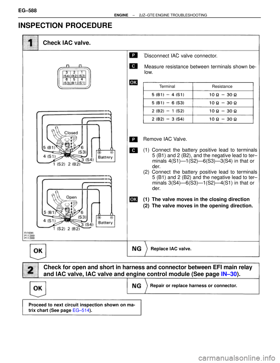TOYOTA SUPRA 1986  Service Repair Manual INSPECTION PROCEDURE
(See page IN±30).
(See page EG±514).
Disconnect IAC valve connector.
Measure resistance between terminals shown be-
low.
Check IAC valve.
Check for open and short in harness and