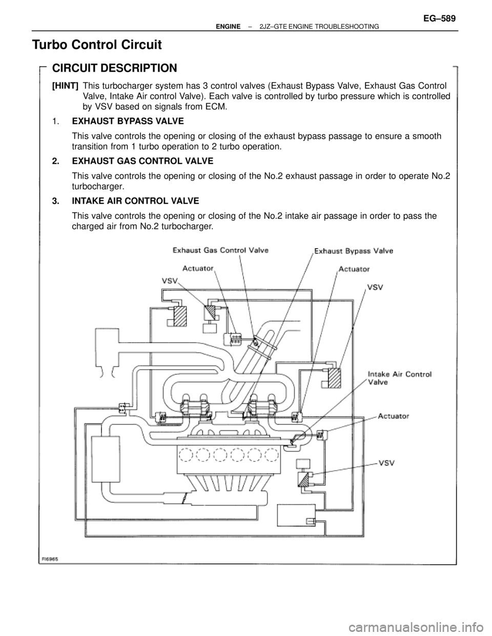 TOYOTA SUPRA 1986  Service Repair Manual Turbo Control Circuit
CIRCUIT DESCRIPTION
[HINT]This turbocharger system has 3 control valves (Exhaust Bypass Valve, Exhaust Gas Control
Valve, Intake Air control Valve). Each valve is controlled by t