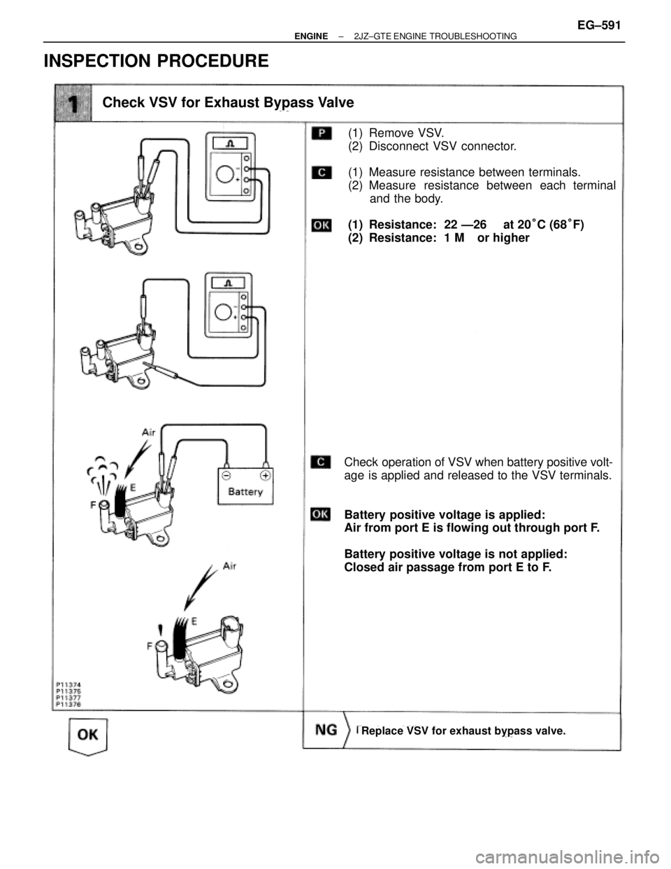 TOYOTA SUPRA 1986  Service Repair Manual INSPECTION PROCEDURE
(1) Remove VSV.
(2) Disconnect VSV connector.
(1) Measure resistance between terminals.
(2) Measure resistance between each terminal
and the body.
(1) Resistance:  22 Ð26  at 20