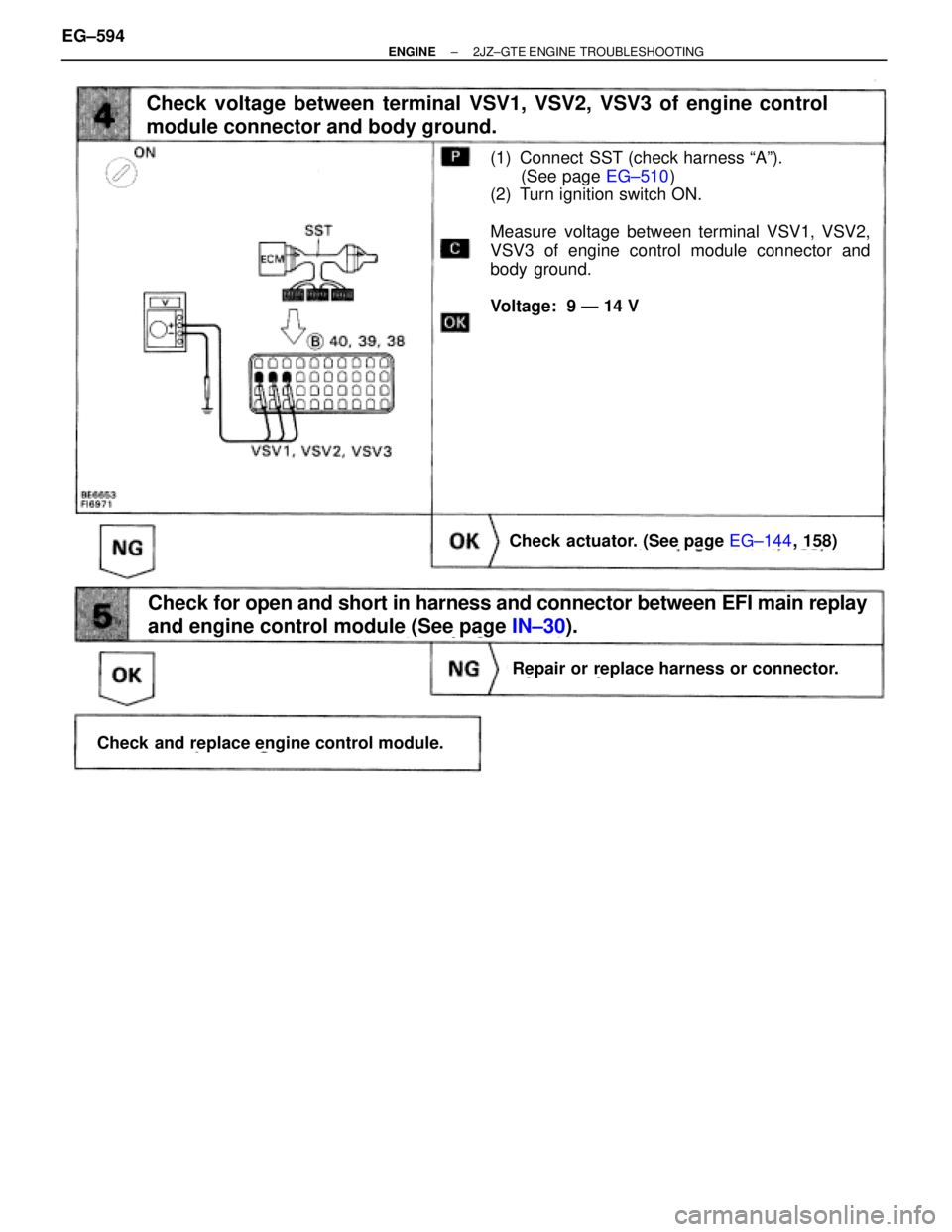 TOYOTA SUPRA 1986  Service Repair Manual (See page EG±510)
(See page IN±30).
(1) Connect  SST (check harness ªAº).
(See page EG±510)
(2) Turn ignition switch ON.
Measure voltage between terminal VSV1, VSV2,
VSV3 of engine control module