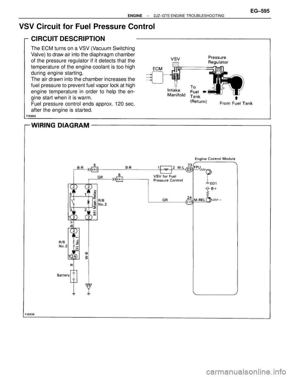 TOYOTA SUPRA 1986  Service Repair Manual VSV Circuit for Fuel Pressure Control
CIRCUIT DESCRIPTION
The ECM turns on a VSV (Vacuum Switching
Valve) to draw air into the diaphragm chamber
of the pressure regulator if it detects that the
temper