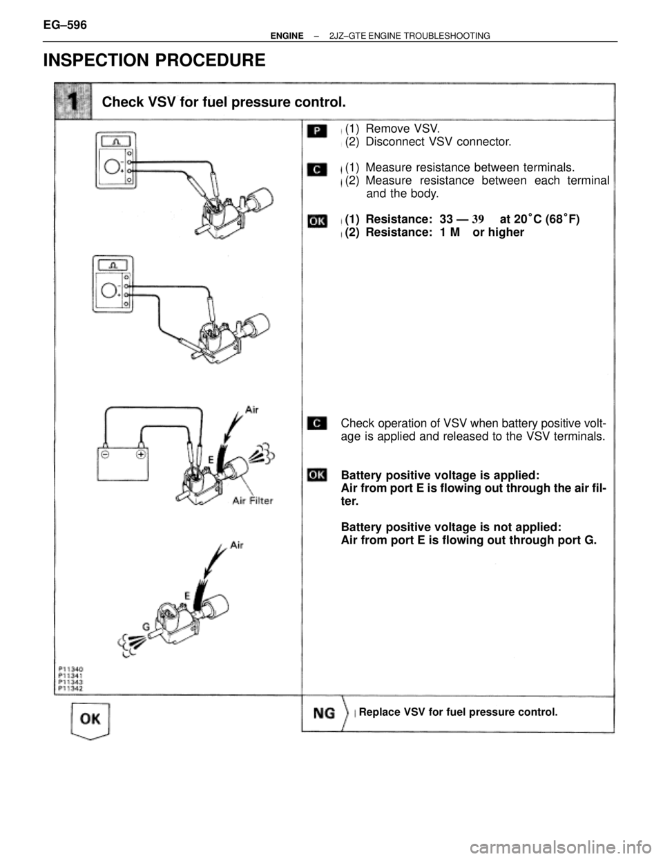 TOYOTA SUPRA 1986  Service Repair Manual INSPECTION PROCEDURE
(1) Remove VSV.
(2) Disconnect VSV connector.
(1) Measure resistance between terminals.
(2) Measure resistance between each terminal
and the body.
(1) Resistance:  33 Ð �  at 