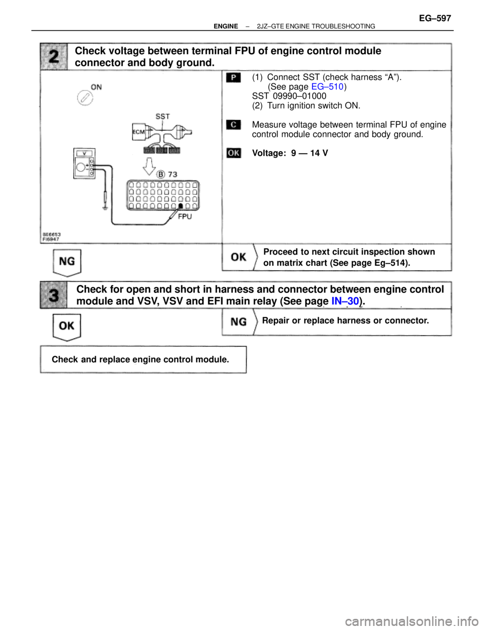 TOYOTA SUPRA 1986  Service Repair Manual (See page IN±30).
(1) Connect  SST (check harness ªAº).
(See page EG±510)
SST 09990±01000
(2) Turn ignition switch ON.
Measure voltage between terminal FPU of engine
control module connector and 