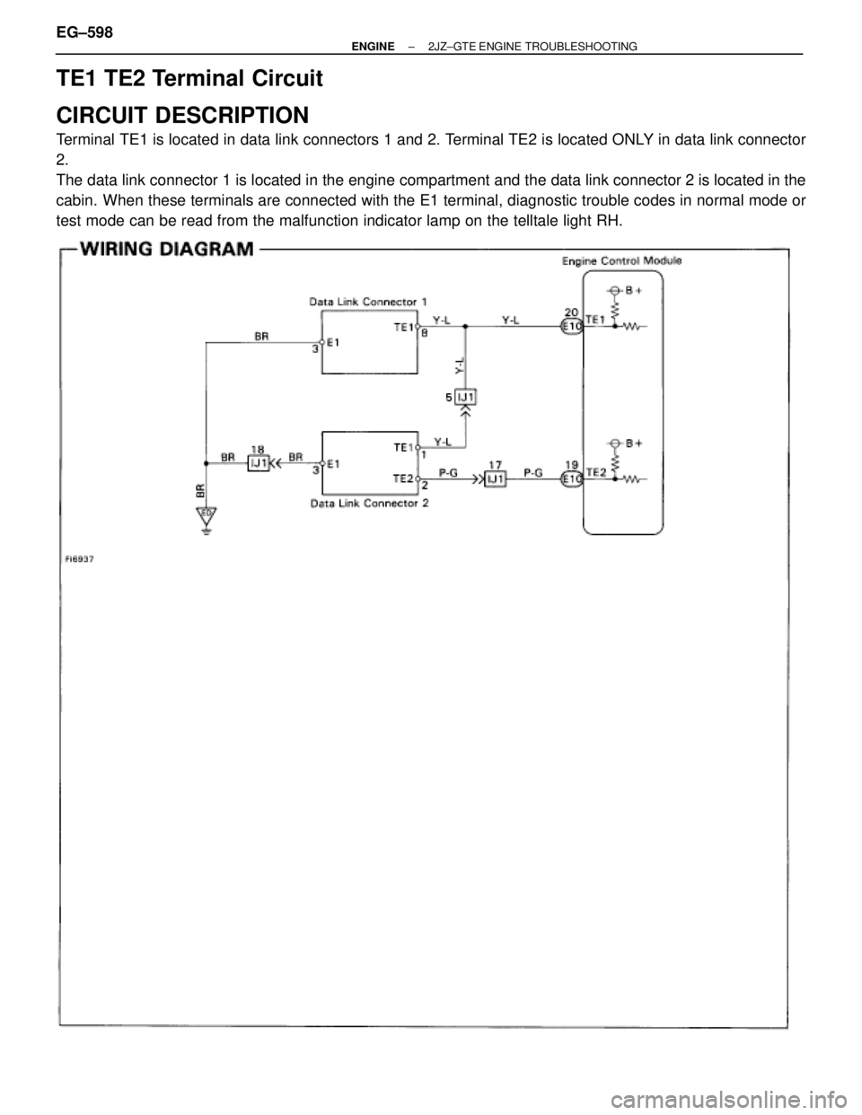 TOYOTA SUPRA 1986  Service Repair Manual TE1 TE2 Terminal Circuit
CIRCUIT DESCRIPTION
Terminal TE1 is located in data link connectors 1 and 2. Terminal TE2 is located ONLY in data link connector
2.
The data link connector 1 is located in the