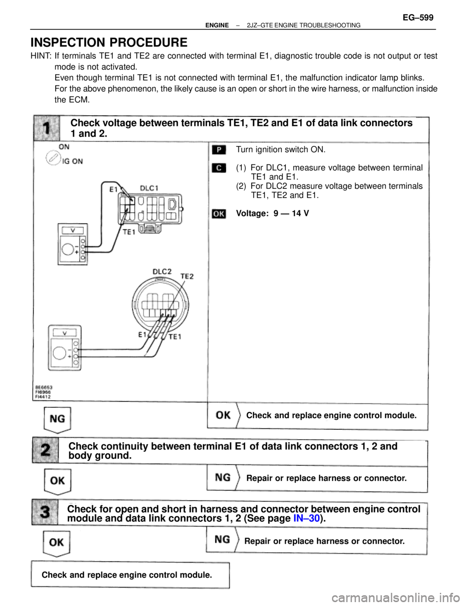 TOYOTA SUPRA 1986  Service Repair Manual (See page IN±30).
Turn ignition switch ON.
(1) For DLC1, measure voltage between terminal
TE1 and E1.
(2) For DLC2 measure voltage between terminals
TE1, TE2 and E1.
Voltage:  9 Ð 14 V
Check voltage