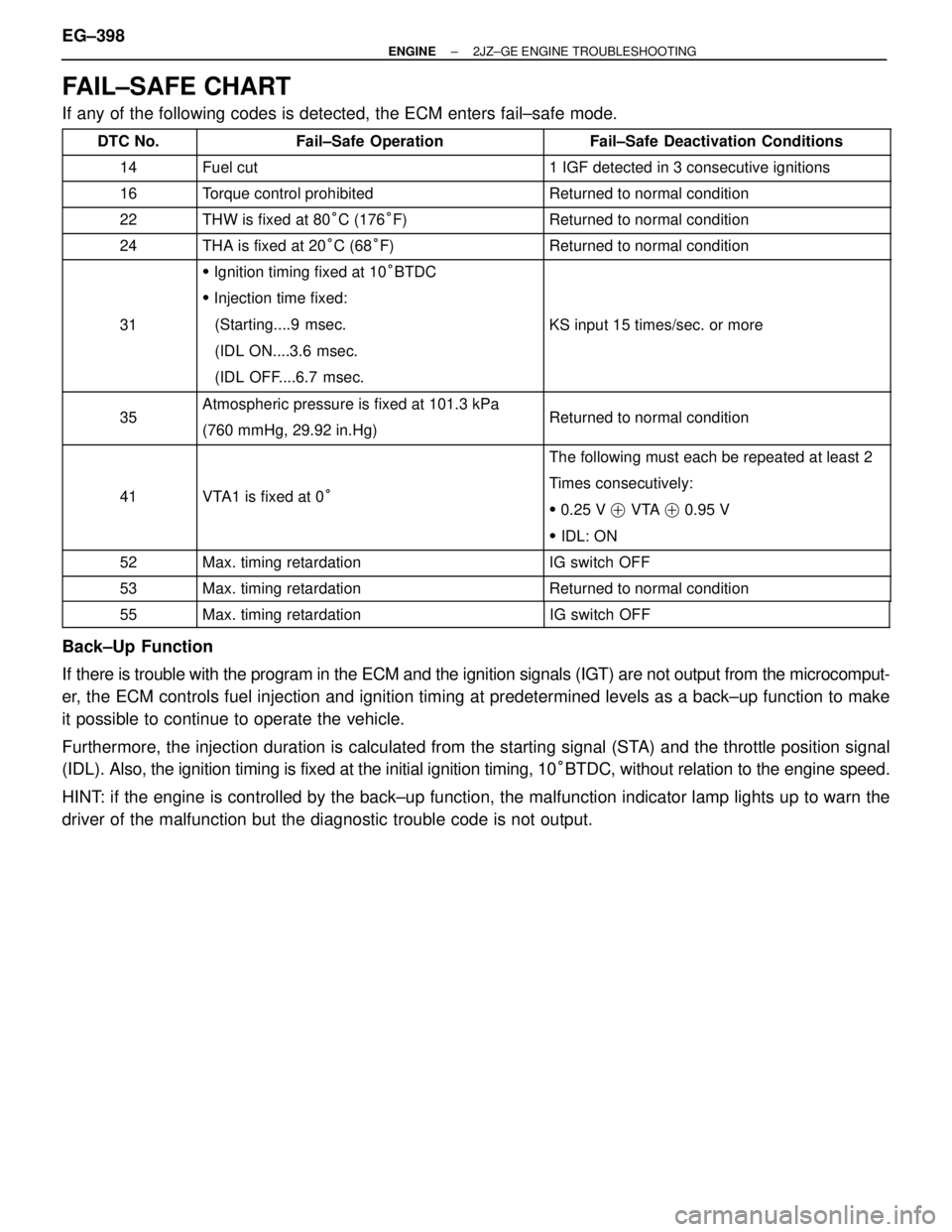 TOYOTA SUPRA 1986  Service Repair Manual FAIL±SAFE CHART
If any of the following codes is detected, the ECM enters fail±safe mode.
 DTC No. Fail±Safe Operation Fa