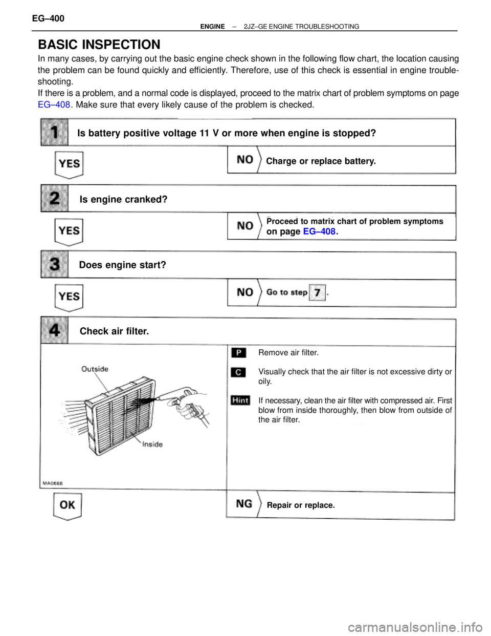TOYOTA SUPRA 1986  Service Repair Manual BASIC INSPECTION
In many cases, by carrying out the basic engine check shown in the following flow chart, the location causing
the problem can be found quickly and efficiently. Therefore, use of this 