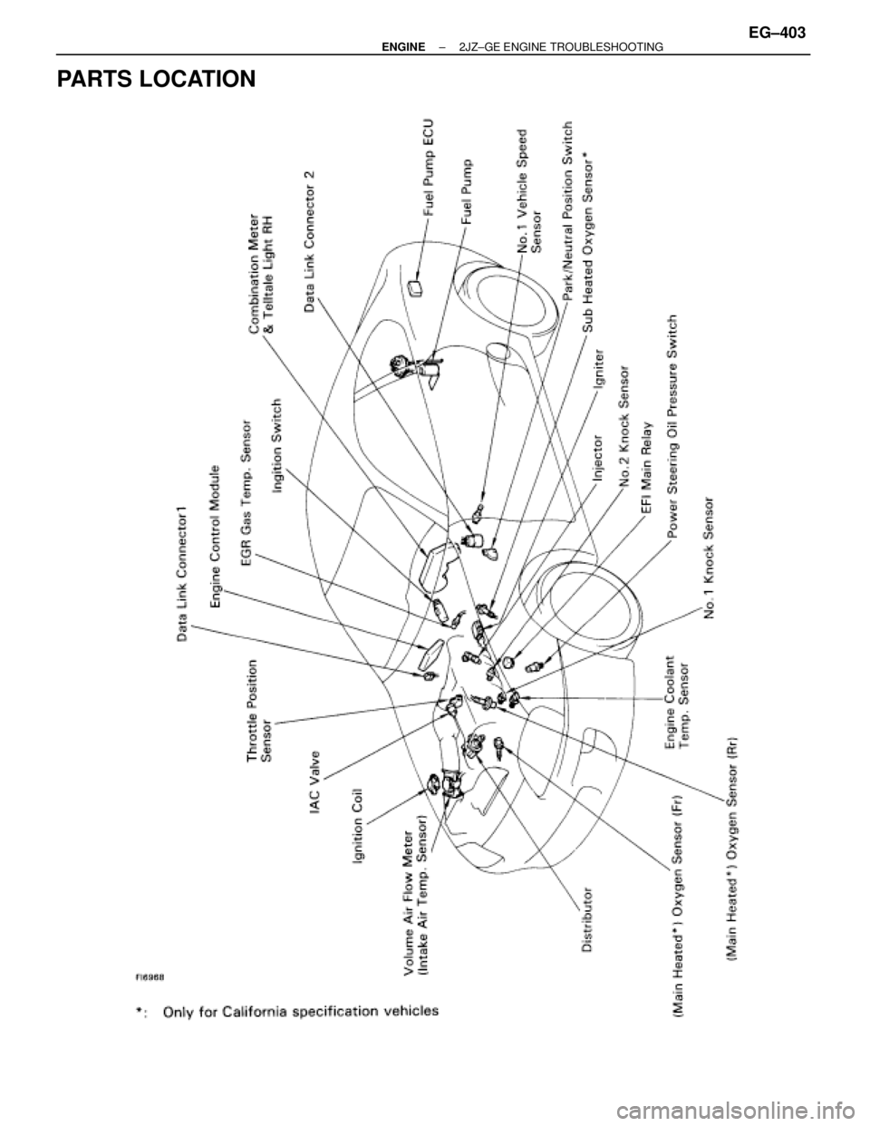 TOYOTA SUPRA 1986  Service Repair Manual PARTS LOCATION
± ENGINE2JZ±GE ENGINE TROUBLESHOOTINGEG±403 