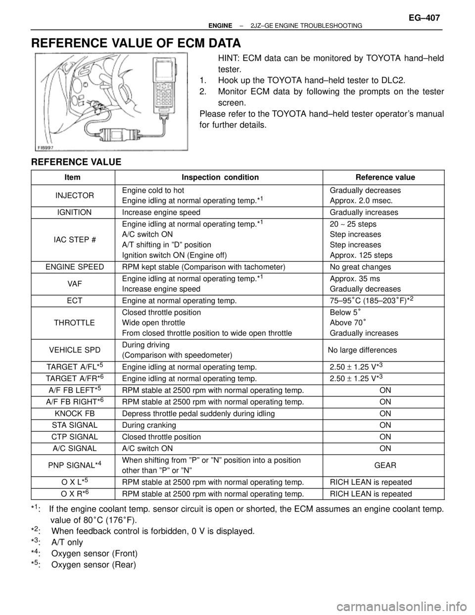 TOYOTA SUPRA 1986  Service Repair Manual REFERENCE VALUE OF ECM DATA
HINT: ECM data can be monitored by TOYOTA hand±held
tester.
1.  Hook up the TOYOTA hand±held tester to DLC2.
2.  Monitor ECM data by following the prompts on the tester
s