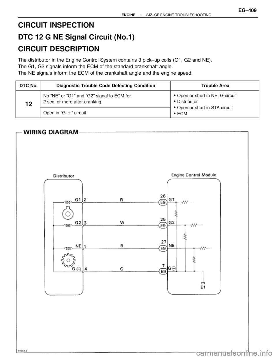 TOYOTA SUPRA 1986  Service Repair Manual CIRCUIT INSPECTION
DTC 12 G NE Signal Circuit (No.1)
CIRCUIT DESCRIPTION
The distributor in the Engine Control System contains 3 pick±up coils (G1, G2 and NE).
The G1, G2 signals inform the ECM of th