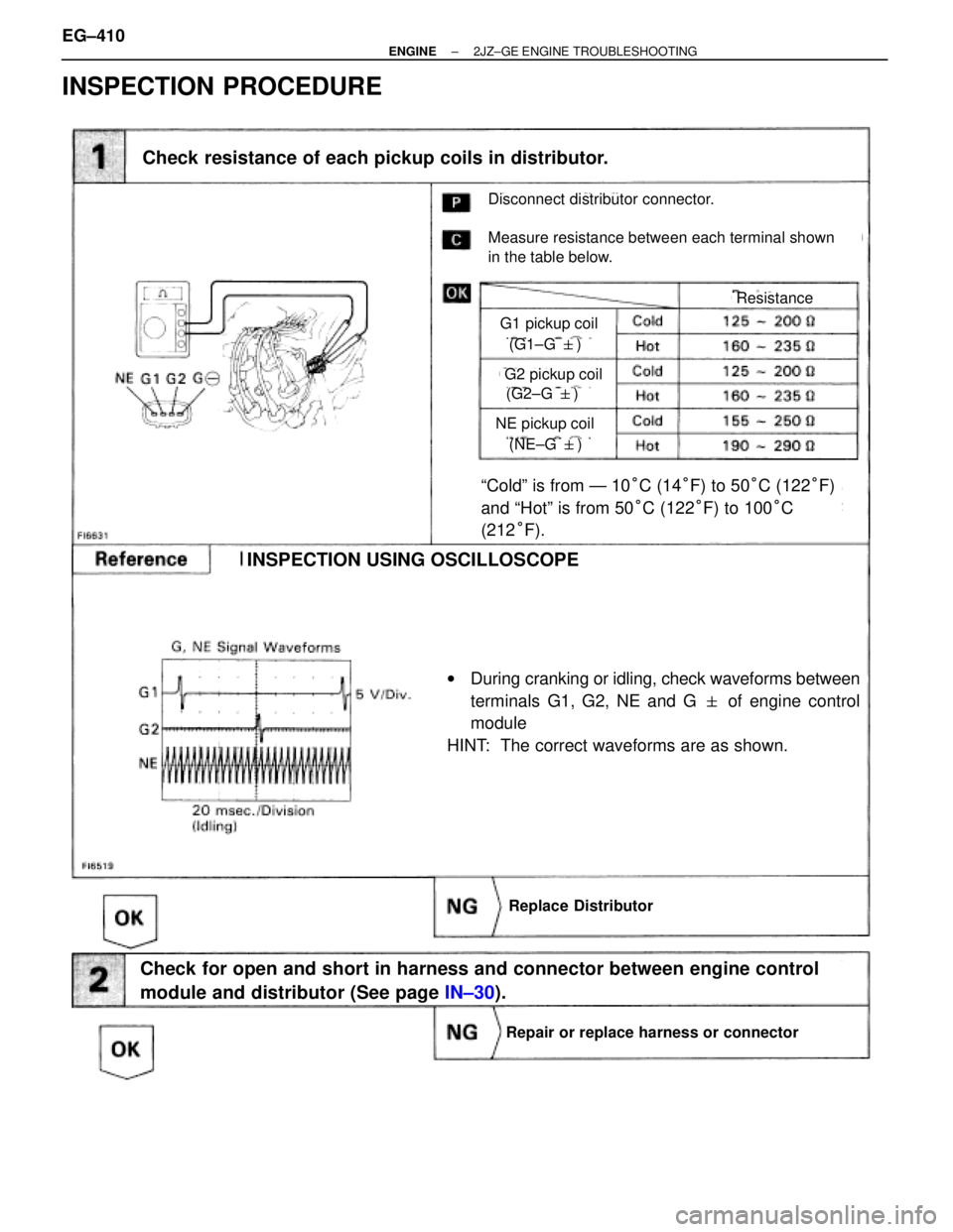 TOYOTA SUPRA 1986  Service Repair Manual INSPECTION PROCEDURE
Check resistance of each pickup coils in distributor.
INSPECTION USING OSCILLOSCOPE
Replace Distributor
Repair or replace harness or connector
Check for open and short in harness 
