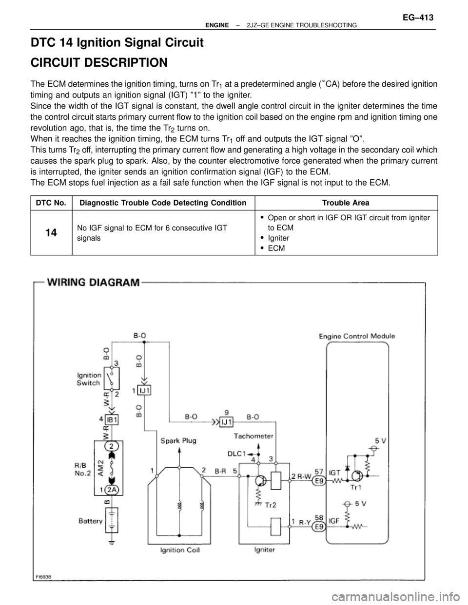 TOYOTA SUPRA 1986  Service Repair Manual DTC 14 Ignition Signal Circuit
CIRCUIT DESCRIPTION
The ECM determines the ignition timing, turns on Tr1 at a predetermined angle (°CA) before the desired ignition
timing and outputs an ignition signa