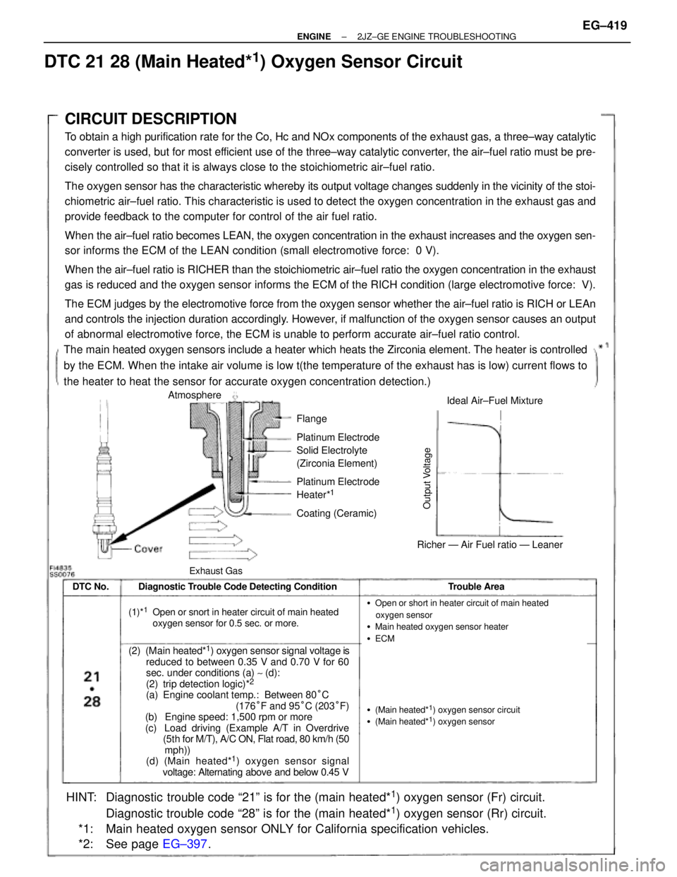 TOYOTA SUPRA 1986 Service Repair Manual CIRCUIT DESCRIPTION
To obtain a high purification rate for the Co, Hc and NOx components of the exhaust gas, a three±way catalytic
converter is used, but for most efficient use of the three±way cata TOYOTA SUPRA 1986 Service Repair Manual CIRCUIT DESCRIPTION
To obtain a high purification rate for the Co, Hc and NOx components of the exhaust gas, a three±way catalytic
converter is used, but for most efficient use of the three±way cata