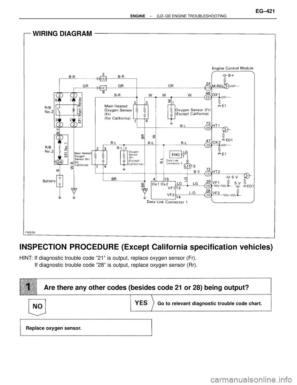 TOYOTA SUPRA 1986 Service Repair Manual Replace oxygen sensor.
Go to relevant diagnostic trouble code chart.
Are there any other codes (besides code 21 or 28) being output?
WIRING DIAGRAM
INSPECTION PROCEDURE (Except California specificatio TOYOTA SUPRA 1986 Service Repair Manual Replace oxygen sensor.
Go to relevant diagnostic trouble code chart.
Are there any other codes (besides code 21 or 28) being output?
WIRING DIAGRAM
INSPECTION PROCEDURE (Except California specificatio