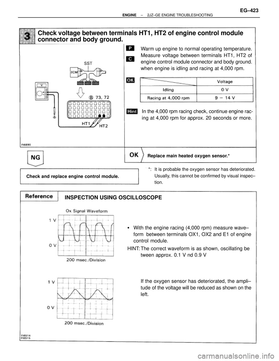TOYOTA SUPRA 1986 Service Repair Manual Check voltage between terminals HT1, HT2 of engine control module
connector and body ground.
INSPECTION USING OSCILLOSCOPE
Replace main heated oxygen sensor.*
Check and replace engine control module.
TOYOTA SUPRA 1986 Service Repair Manual Check voltage between terminals HT1, HT2 of engine control module
connector and body ground.
INSPECTION USING OSCILLOSCOPE
Replace main heated oxygen sensor.*
Check and replace engine control module.