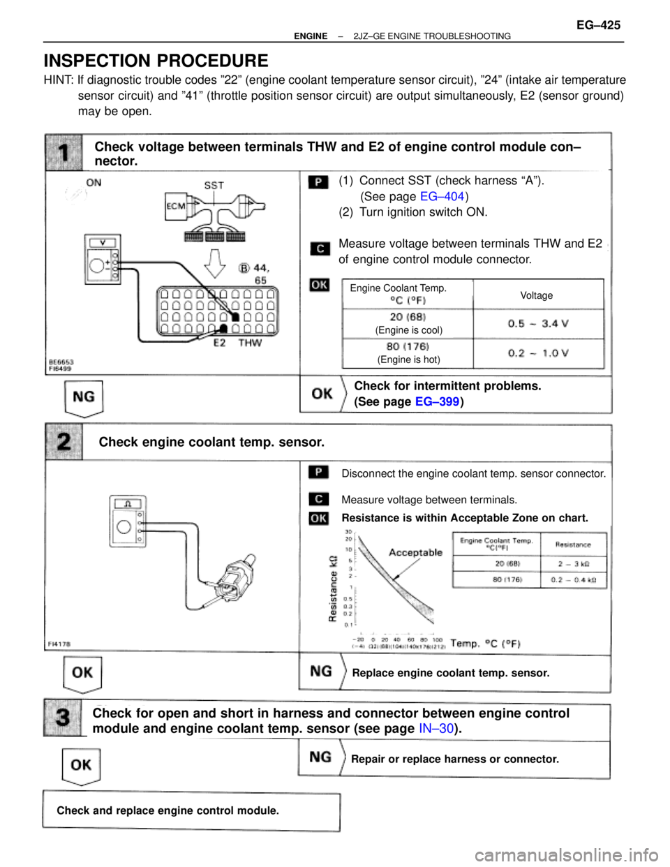 TOYOTA SUPRA 1986 Service Repair Manual (See page EG±404)
(1) Connect SST (check harness ªAº).
(See page EG±404)
(2) Turn ignition switch ON.
Measure voltage between terminals THW and E2
of engine control module connector.
Check for int TOYOTA SUPRA 1986 Service Repair Manual (See page EG±404)
(1) Connect SST (check harness ªAº).
(See page EG±404)
(2) Turn ignition switch ON.
Measure voltage between terminals THW and E2
of engine control module connector.
Check for int