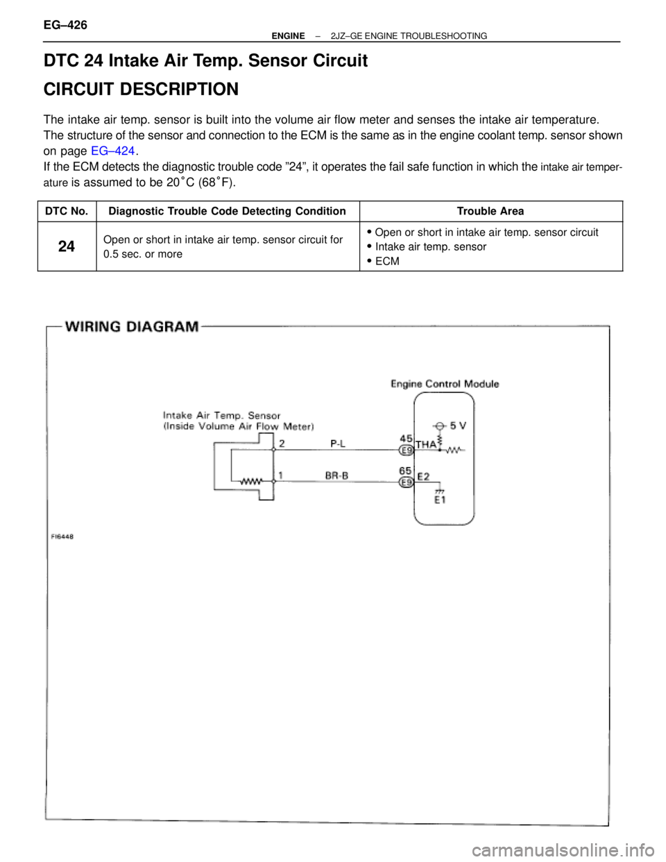 TOYOTA SUPRA 1986 Service Repair Manual DTC 24 Intake Air Temp. Sensor Circuit
CIRCUIT DESCRIPTION
The intake air temp. sensor is built into the volume air flow meter and senses the intake air temperature.
The structure of the sensor and co TOYOTA SUPRA 1986 Service Repair Manual DTC 24 Intake Air Temp. Sensor Circuit
CIRCUIT DESCRIPTION
The intake air temp. sensor is built into the volume air flow meter and senses the intake air temperature.
The structure of the sensor and co