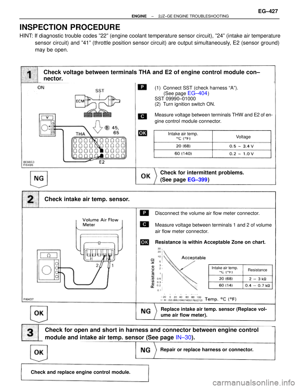 TOYOTA SUPRA 1986 Service Repair Manual (See page EG±404)
(1) Connect SST (check harness ªAº).
(See page
EG±404)
SST 09990±01000
(2) Turn ignition switch ON.
Measure voltage between terminals THW and E2 of en-
gine control module conn TOYOTA SUPRA 1986 Service Repair Manual (See page EG±404)
(1) Connect SST (check harness ªAº).
(See page
EG±404)
SST 09990±01000
(2) Turn ignition switch ON.
Measure voltage between terminals THW and E2 of en-
gine control module conn