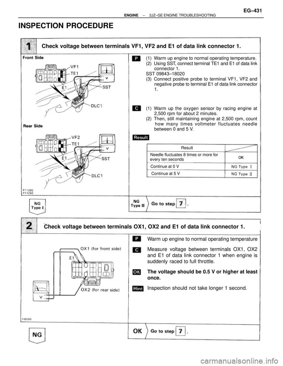 TOYOTA SUPRA 1986 Service Repair Manual (1) Warm up engine to normal operating temperature.
(2) Using SST, connect terminal TE1 and E1 of data link
connector 1.
SST 09843±18020
(3) Connect positive probe to terminal VF1, VF2 and
negative p TOYOTA SUPRA 1986 Service Repair Manual (1) Warm up engine to normal operating temperature.
(2) Using SST, connect terminal TE1 and E1 of data link
connector 1.
SST 09843±18020
(3) Connect positive probe to terminal VF1, VF2 and
negative p