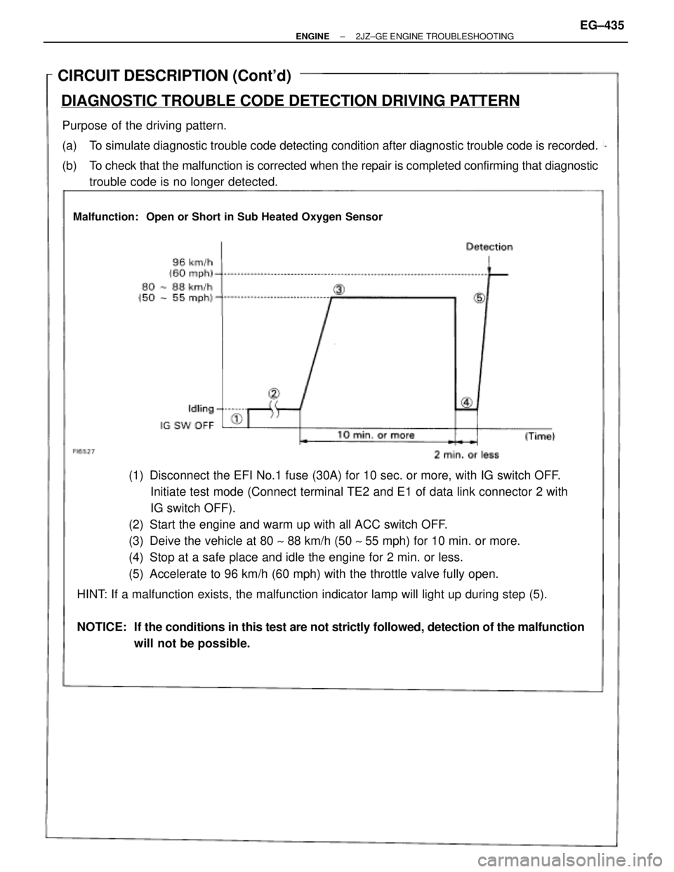 TOYOTA SUPRA 1986 Service Repair Manual CIRCUIT DESCRIPTION (Contd)
DIAGNOSTIC TROUBLE CODE DETECTION DRIVING PATTERN
Purpose of the driving pattern.
(a) To simulate diagnostic trouble code detecting condition after diagnostic trouble cod TOYOTA SUPRA 1986 Service Repair Manual CIRCUIT DESCRIPTION (Contd)
DIAGNOSTIC TROUBLE CODE DETECTION DRIVING PATTERN
Purpose of the driving pattern.
(a) To simulate diagnostic trouble code detecting condition after diagnostic trouble cod