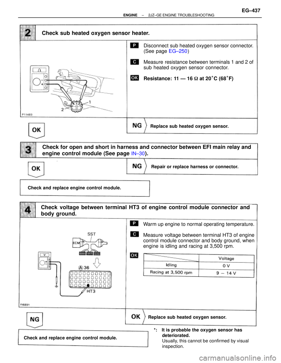 TOYOTA SUPRA 1986 Service Repair Manual Check sub heated oxygen sensor heater.
Disconnect sub heated oxygen sensor connector.
(See page EG±250)
Measure resistance between terminals 1 and 2 of
sub heated oxygen sensor connector.
Resistance TOYOTA SUPRA 1986 Service Repair Manual Check sub heated oxygen sensor heater.
Disconnect sub heated oxygen sensor connector.
(See page EG±250)
Measure resistance between terminals 1 and 2 of
sub heated oxygen sensor connector.
Resistance