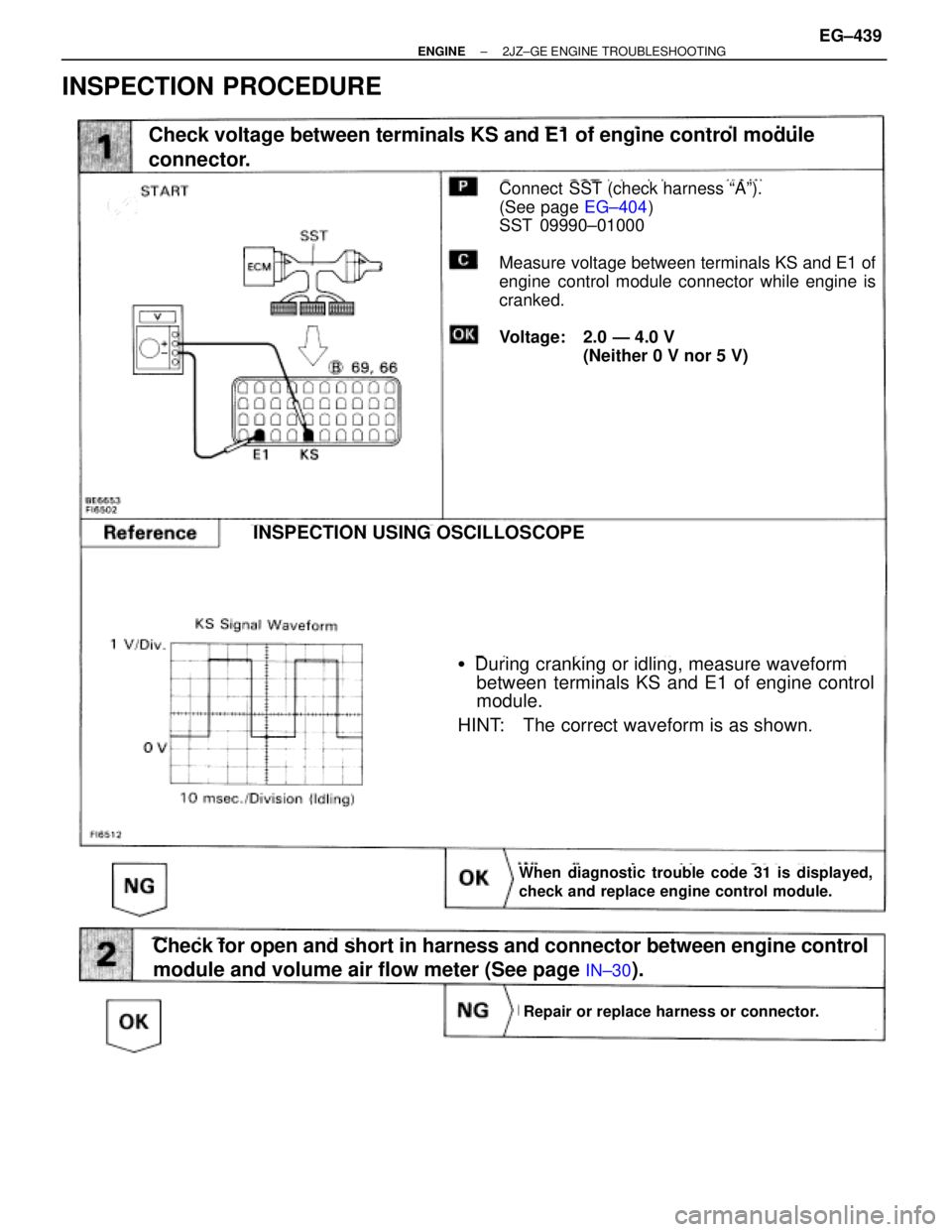 TOYOTA SUPRA 1986 Service Repair Manual INSPECTION PROCEDURE
(See page EG±404)
Check voltage between terminals KS and E1 of engine control module
connector.
Connect SST (check harness ªAº).
(See page EG±404)
SST 09990±01000
Measure vo TOYOTA SUPRA 1986 Service Repair Manual INSPECTION PROCEDURE
(See page EG±404)
Check voltage between terminals KS and E1 of engine control module
connector.
Connect SST (check harness ªAº).
(See page EG±404)
SST 09990±01000
Measure vo