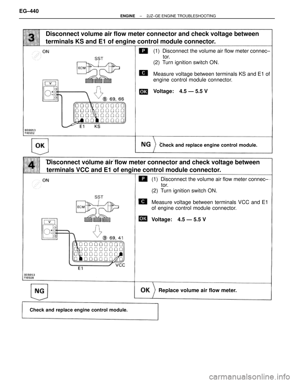 TOYOTA SUPRA 1986 Service Repair Manual Disconnect volume air flow meter connector and check voltage between
terminals KS and E1 of engine control module connector.
(1) Disconnect the volume air flow meter connec±
tor.
(2) Turn ignition s TOYOTA SUPRA 1986 Service Repair Manual Disconnect volume air flow meter connector and check voltage between
terminals KS and E1 of engine control module connector.
(1) Disconnect the volume air flow meter connec±
tor.
(2) Turn ignition s