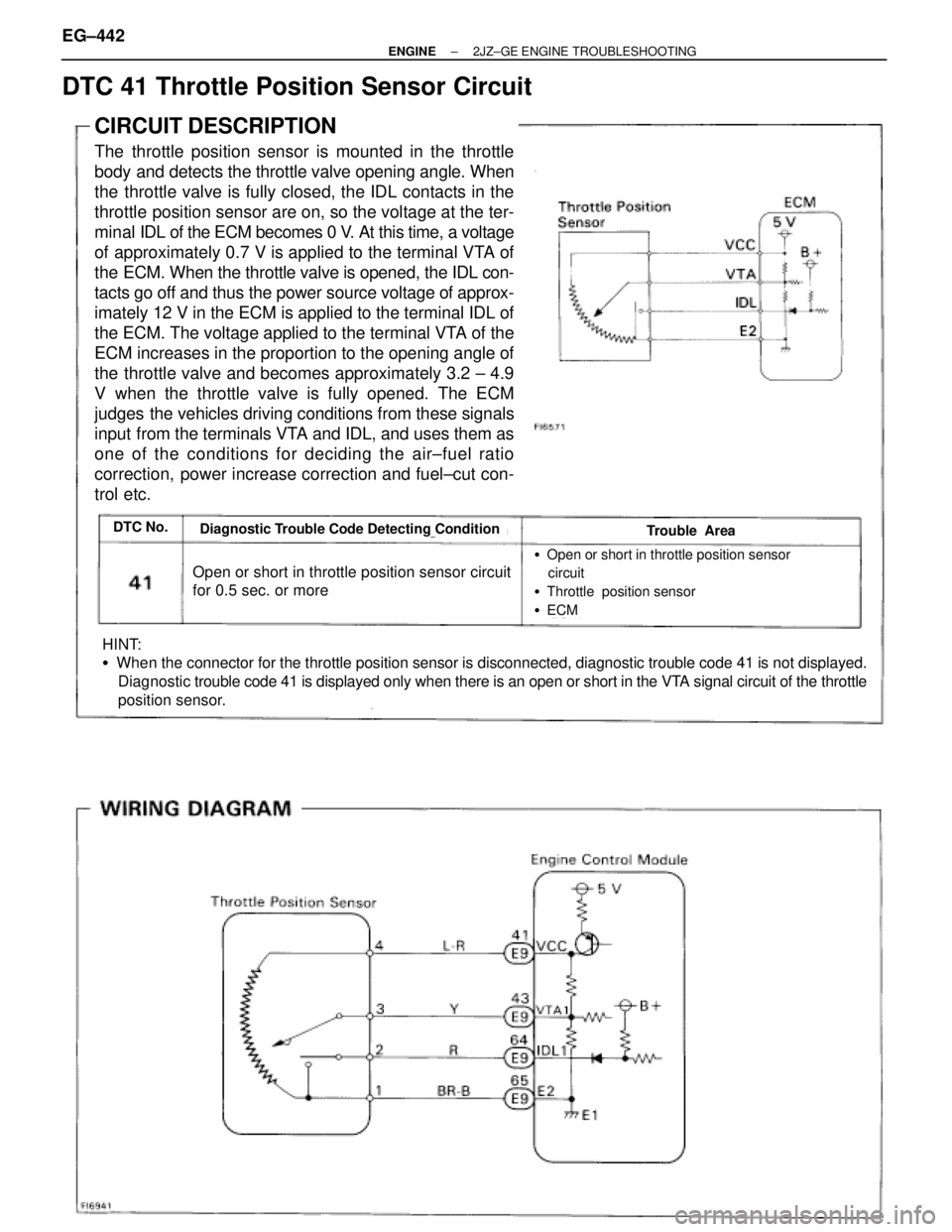 TOYOTA SUPRA 1986 Service Repair Manual DTC 41 Throttle Position Sensor Circuit
CIRCUIT DESCRIPTION
The throttle position sensor is mounted in the throttle
body and detects the throttle valve opening angle. When
the throttle valve is fully TOYOTA SUPRA 1986 Service Repair Manual DTC 41 Throttle Position Sensor Circuit
CIRCUIT DESCRIPTION
The throttle position sensor is mounted in the throttle
body and detects the throttle valve opening angle. When
the throttle valve is fully