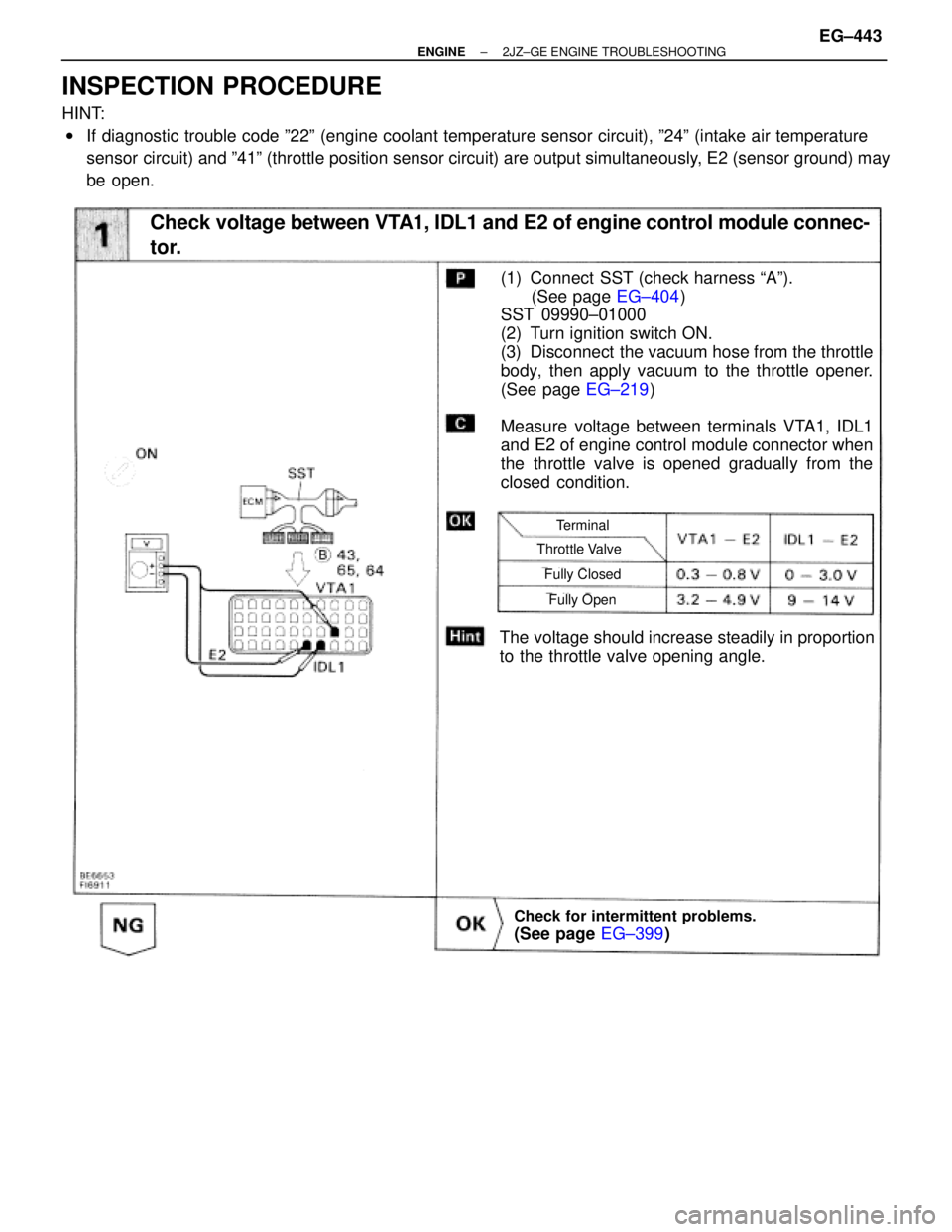 TOYOTA SUPRA 1986 Service Repair Manual INSPECTION PROCEDURE
HINT:
wIf diagnostic trouble code º22º (engine coolant temperature sensor circuit), º24º (intake air temperature
sensor circuit) and º41º (throttle position sensor circuit) TOYOTA SUPRA 1986 Service Repair Manual INSPECTION PROCEDURE
HINT:
wIf diagnostic trouble code º22º (engine coolant temperature sensor circuit), º24º (intake air temperature
sensor circuit) and º41º (throttle position sensor circuit)