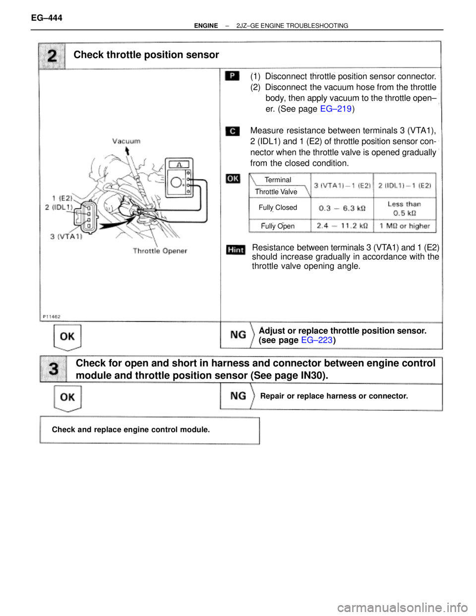 TOYOTA SUPRA 1986 Service Repair Manual Check throttle position sensor
(1) Disconnect throttle position sensor connector.
(2) Disconnect the vacuum hose from the throttle
body, then apply vacuum to the throttle open±
er. (See page EG±21 TOYOTA SUPRA 1986 Service Repair Manual Check throttle position sensor
(1) Disconnect throttle position sensor connector.
(2) Disconnect the vacuum hose from the throttle
body, then apply vacuum to the throttle open±
er. (See page EG±21