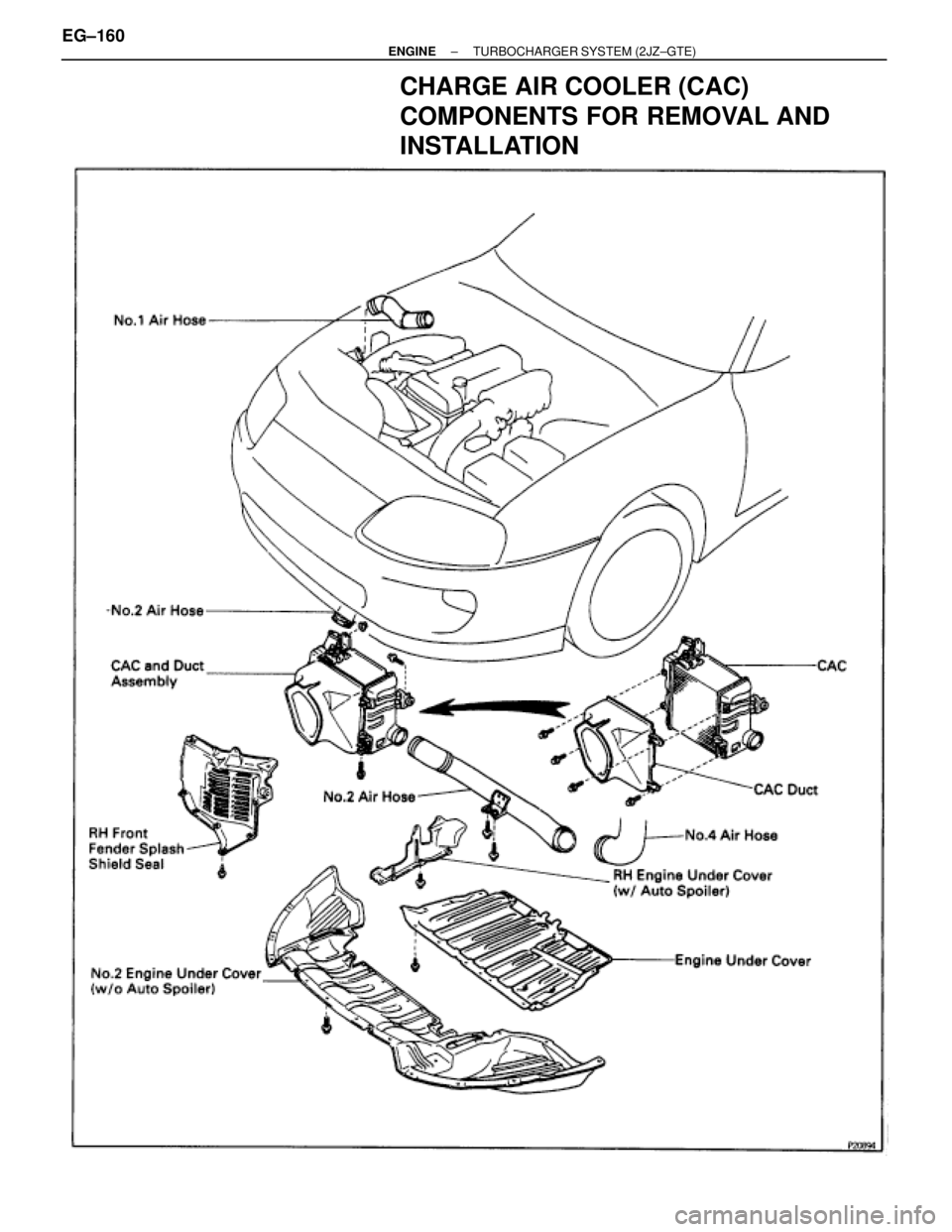 TOYOTA SUPRA 1986  Service Owners Manual CHARGE AIR COOLER (CAC)
COMPONENTS FOR REMOVAL AND
INSTALLATION
EG±160± ENGINETURBOCHARGER SYSTEM (2JZ±GTE) 