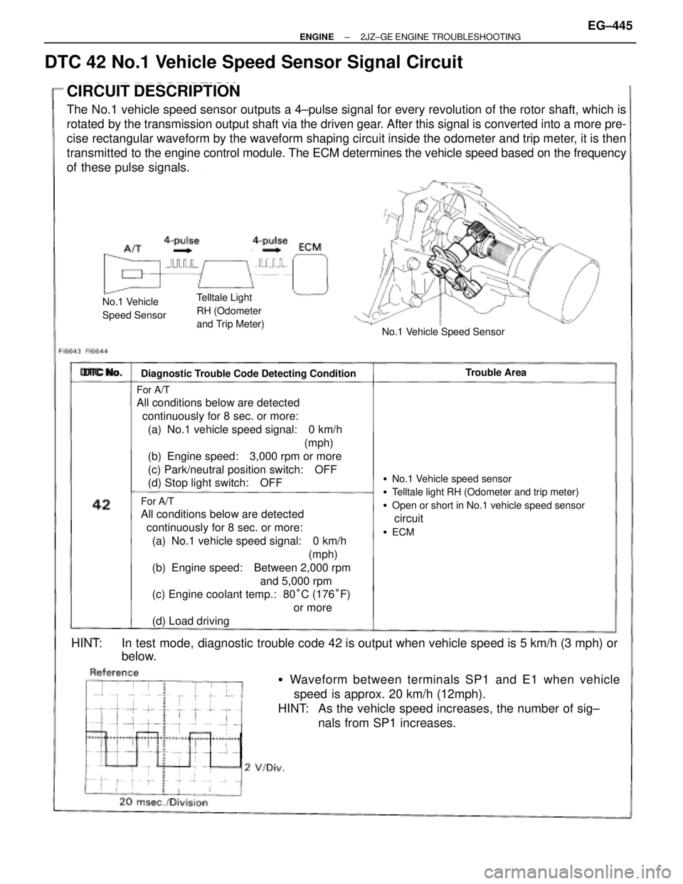 TOYOTA SUPRA 1986  Service Repair Manual DTC 42 No.1 Vehicle Speed Sensor Signal Circuit
CIRCUIT DESCRIPTION
The No.1 vehicle speed sensor outputs a 4±pulse signal for every revolution of the rotor shaft, which is
rotated  by the transmissi
