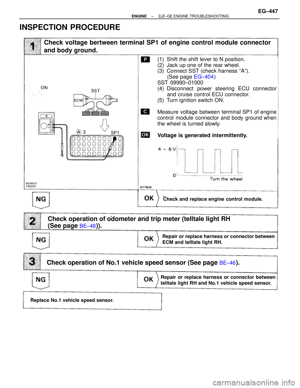 TOYOTA SUPRA 1986  Service Repair Manual INSPECTION PROCEDURE
(See page
EG±404)
(See page BE±48)).
Check voltage bertween terminal SP1 of engine control module connector
and body ground.
Check and replace engine control module.
(1) Shift t