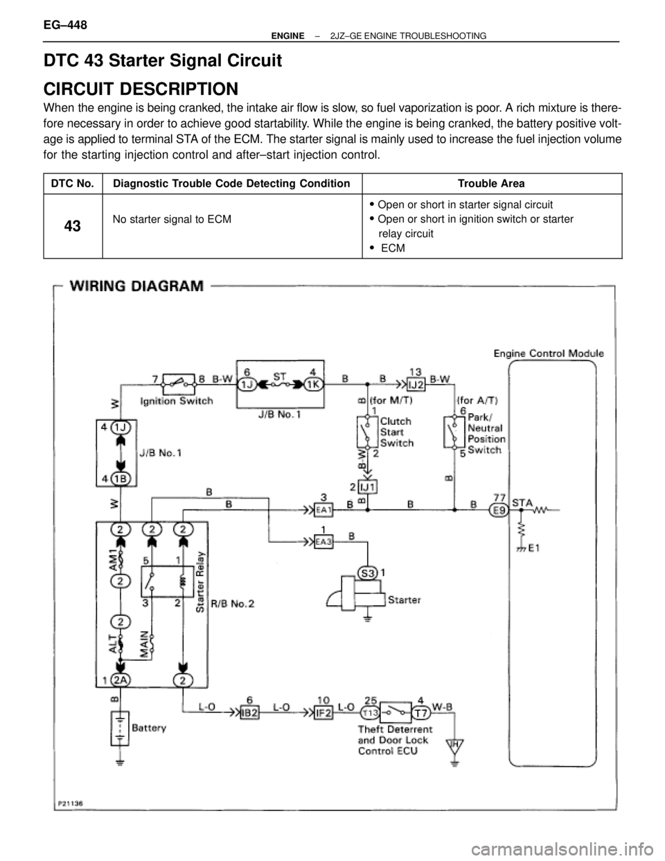 TOYOTA SUPRA 1986  Service Repair Manual DTC 43 Starter Signal Circuit
CIRCUIT DESCRIPTION
When the engine is being cranked, the intake air flow is slow, so fuel vaporization is poor. A rich mixture is there-
fore necessary in order to achie