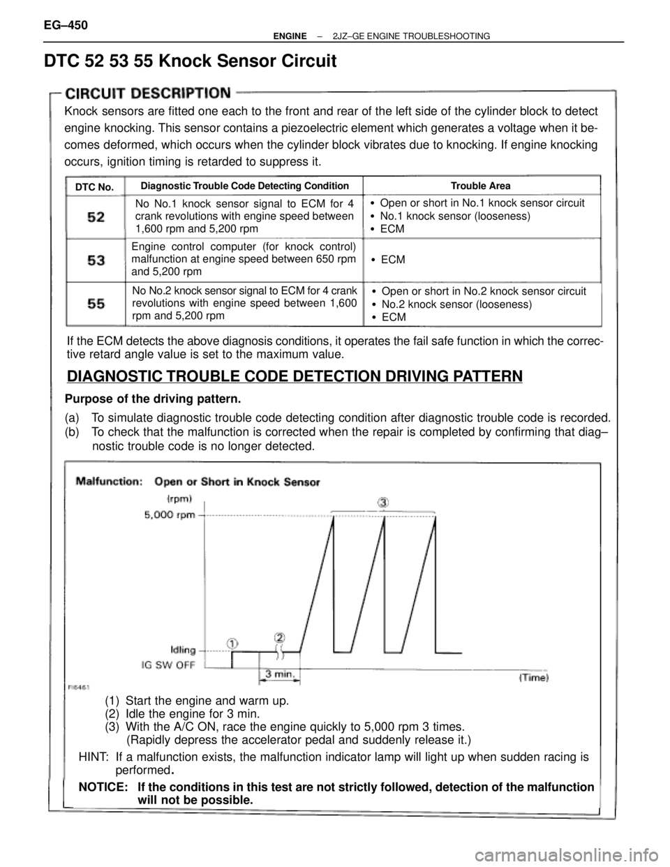 TOYOTA SUPRA 1986  Service Repair Manual DTC 52 53 55 Knock Sensor Circuit
Knock sensors are fitted one each to the front and rear of the left side of the cylinder block to detect
engine  knocking. This sensor contains a piezoelectric elemen