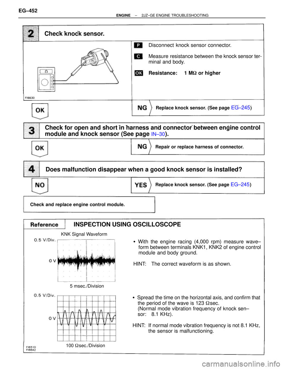 TOYOTA SUPRA 1986  Service Repair Manual INSPECTION USING OSCILLOSCOPE
With the engine racing (4,000 rpm) measure wave±
form between terminals KNK1, KNK2 of engine control
module and body ground.
HINT: The correct waveform is as shown.
Sp